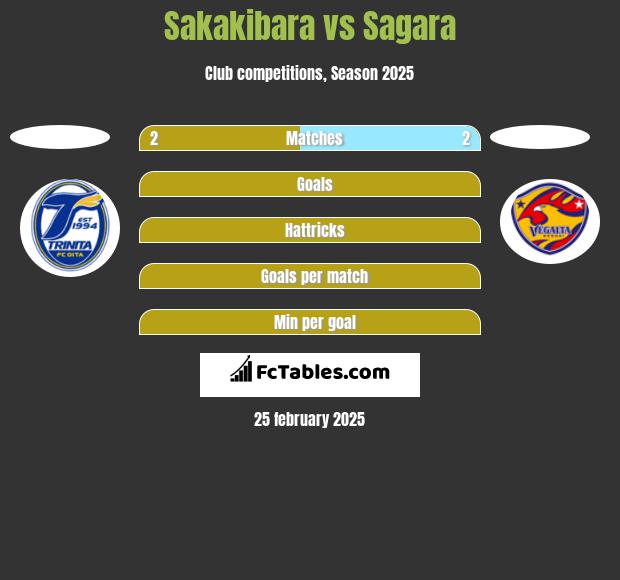 Sakakibara vs Sagara h2h player stats