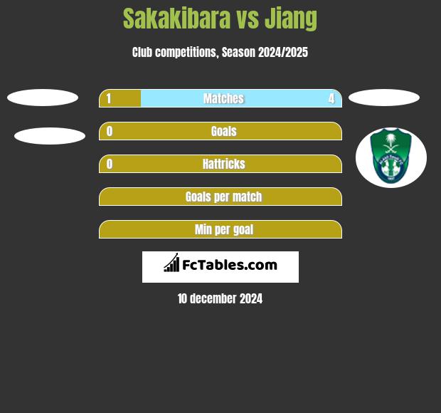 Sakakibara vs Jiang h2h player stats