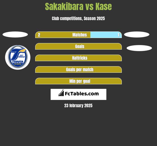 Sakakibara vs Kase h2h player stats