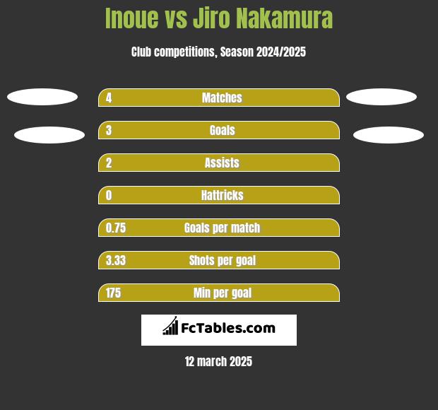 Inoue vs Jiro Nakamura h2h player stats