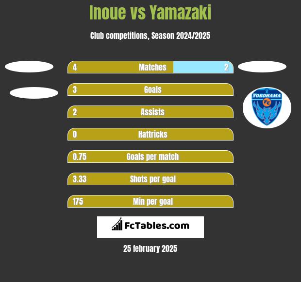 Inoue vs Yamazaki h2h player stats