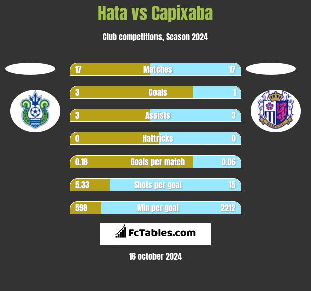 Hata vs Capixaba h2h player stats