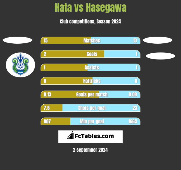 Hata vs Hasegawa h2h player stats