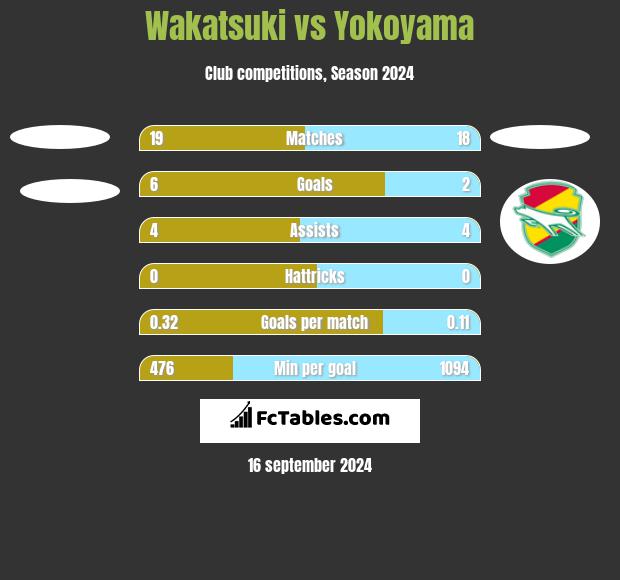 Wakatsuki vs Yokoyama h2h player stats