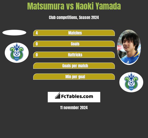 Matsumura vs Naoki Yamada h2h player stats