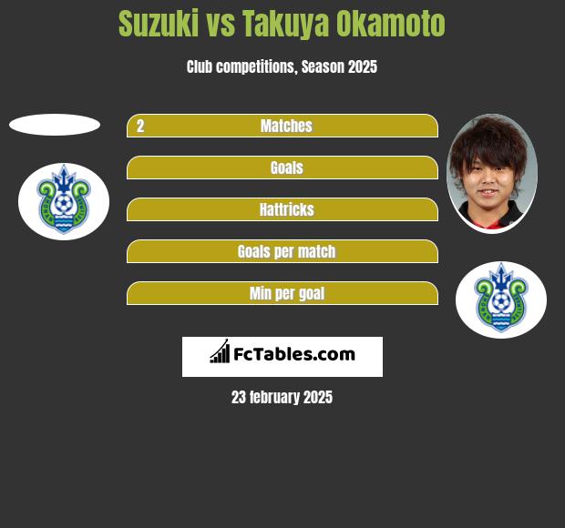 Suzuki vs Takuya Okamoto h2h player stats