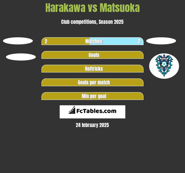 Harakawa vs Matsuoka h2h player stats