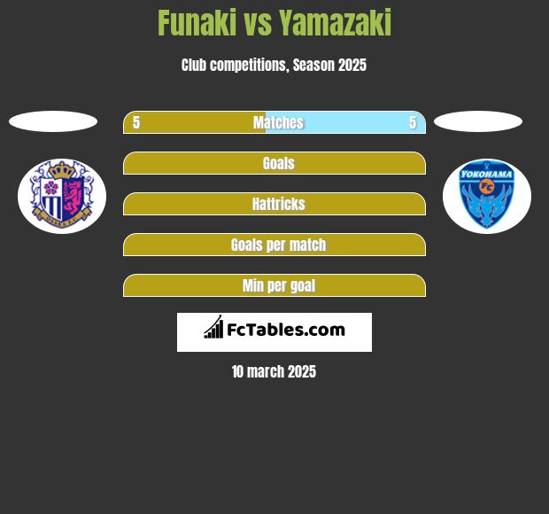 Funaki vs Yamazaki h2h player stats