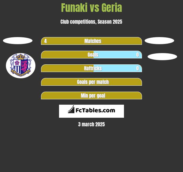 Funaki vs Geria h2h player stats