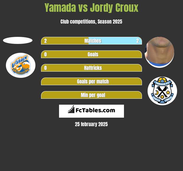 Yamada vs Jordy Croux h2h player stats