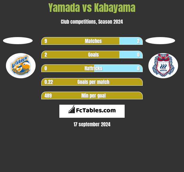 Yamada vs Kabayama h2h player stats