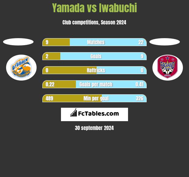 Yamada vs Iwabuchi h2h player stats