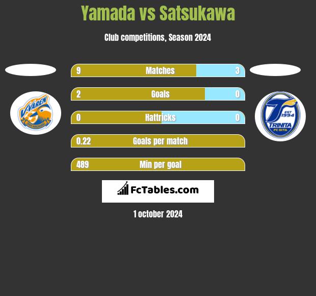 Yamada vs Satsukawa h2h player stats