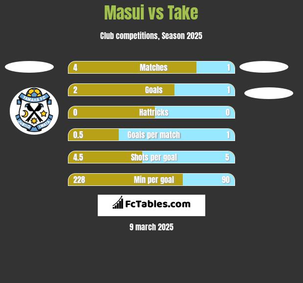 Masui vs Take h2h player stats