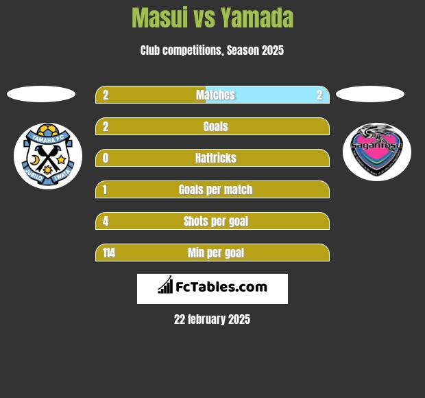 Masui vs Yamada h2h player stats