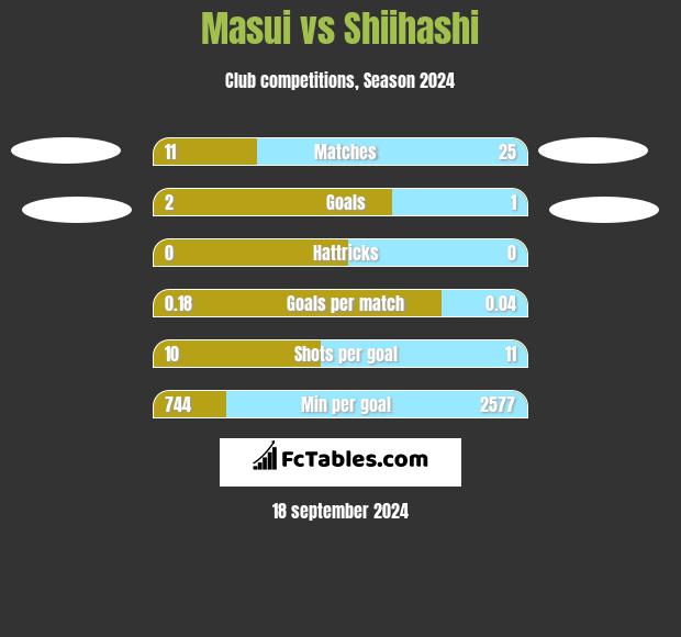 Masui vs Shiihashi h2h player stats