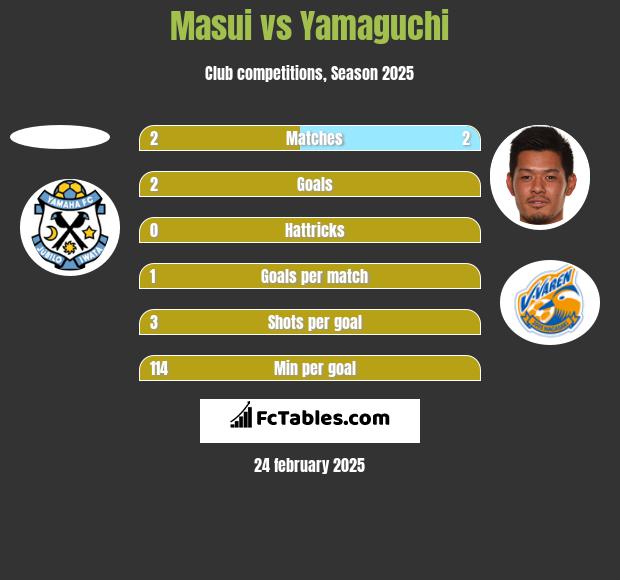 Masui vs Yamaguchi h2h player stats