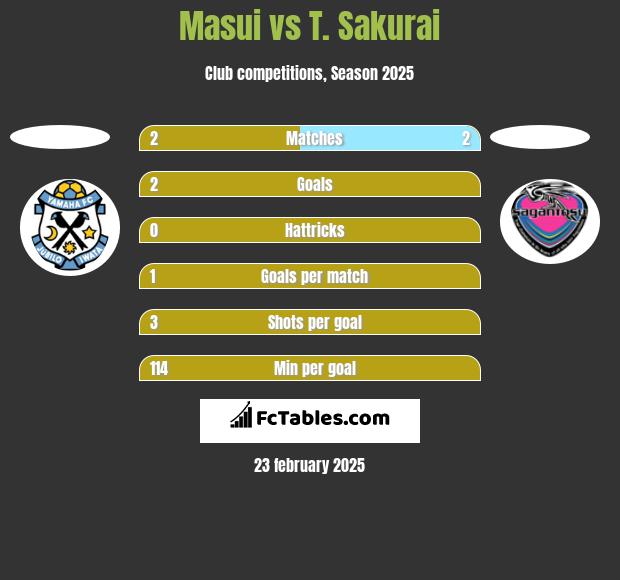 Masui vs T. Sakurai h2h player stats