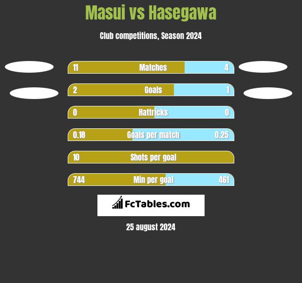 Masui vs Hasegawa h2h player stats