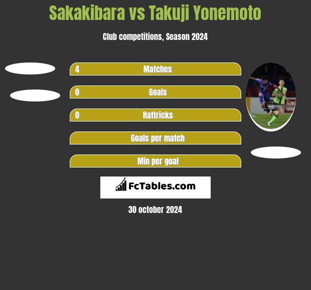 Sakakibara vs Takuji Yonemoto h2h player stats