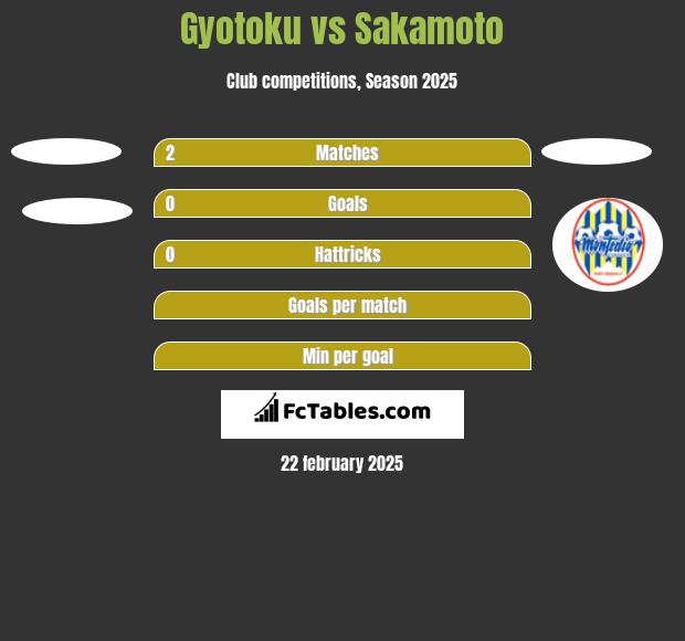 Gyotoku vs Sakamoto h2h player stats