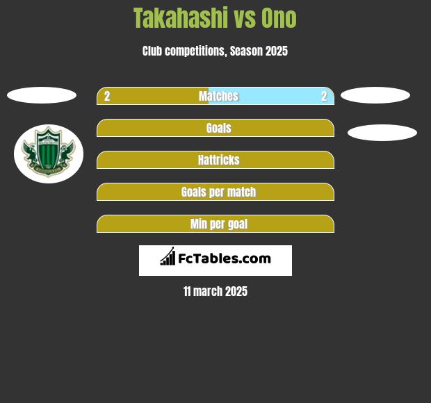 Takahashi vs Ono h2h player stats