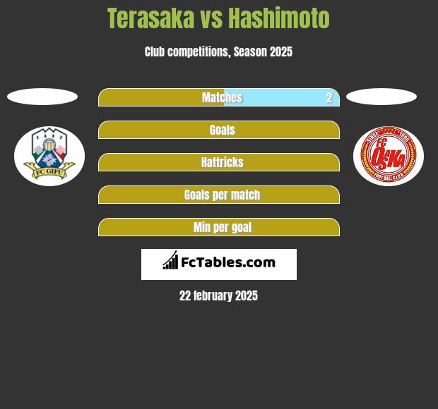 Terasaka vs Hashimoto h2h player stats