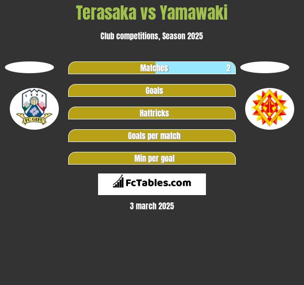 Terasaka vs Yamawaki h2h player stats