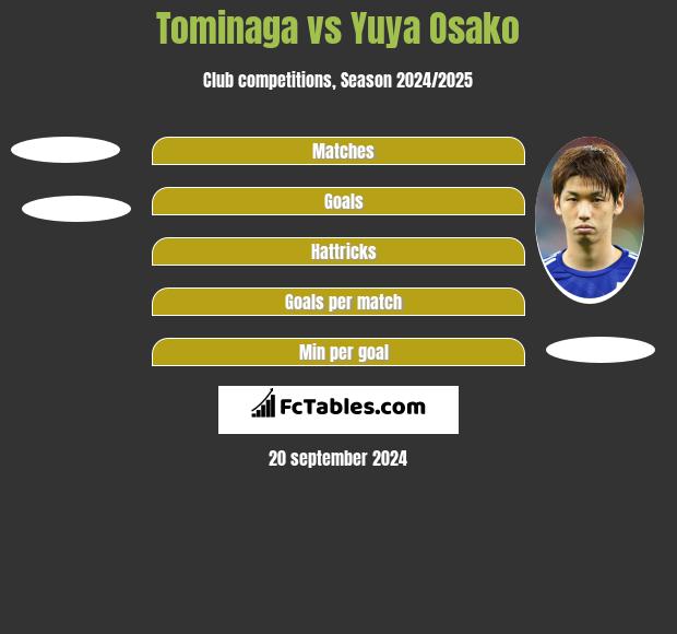 Tominaga vs Yuya Osako h2h player stats