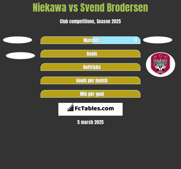 Niekawa vs Svend Brodersen h2h player stats