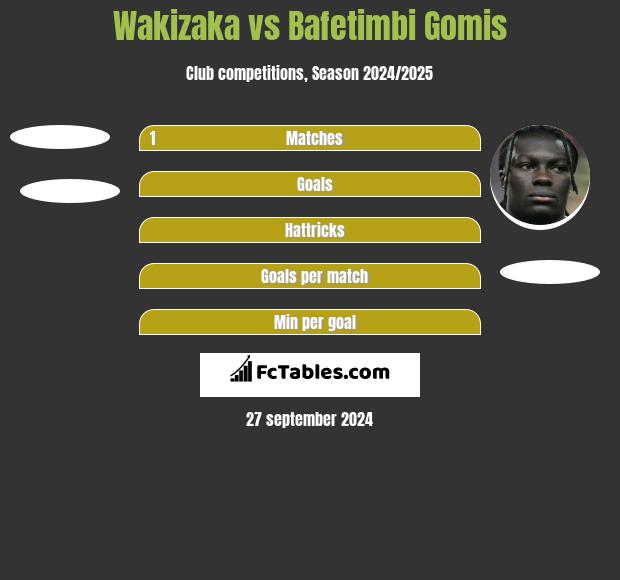 Wakizaka vs Bafetimbi Gomis h2h player stats