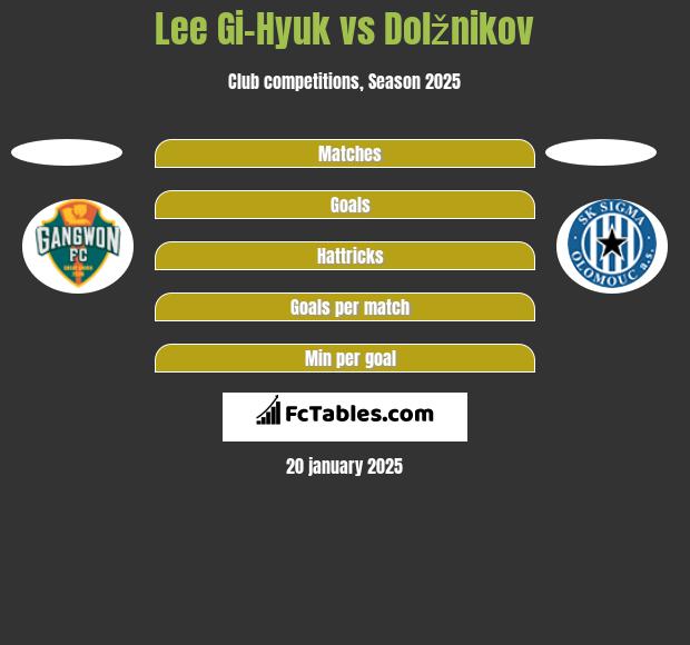 Lee Gi-Hyuk vs Dolžnikov h2h player stats