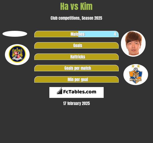 Ha vs Kim h2h player stats