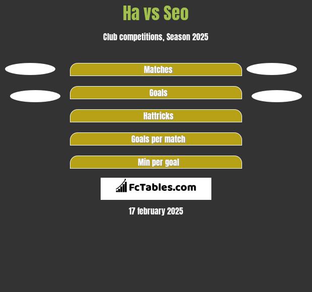 Ha vs Seo h2h player stats