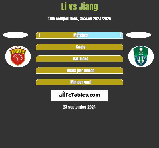 Li vs Jiang h2h player stats