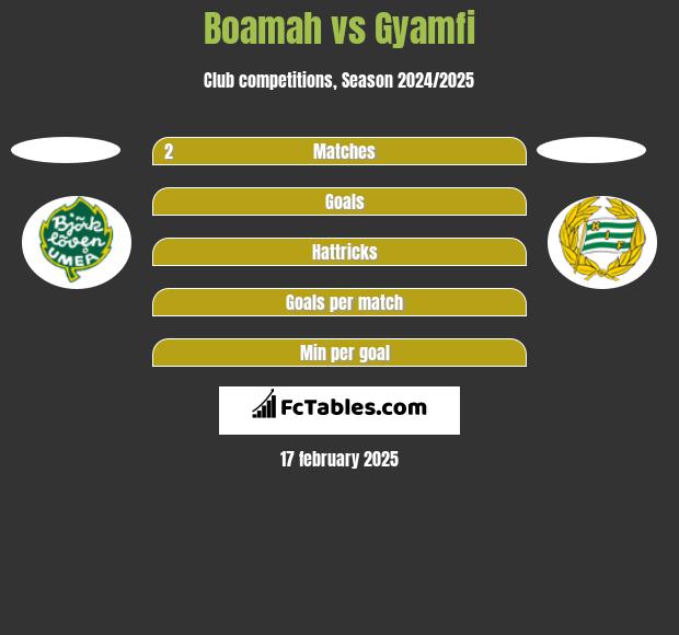 Boamah vs Gyamfi h2h player stats