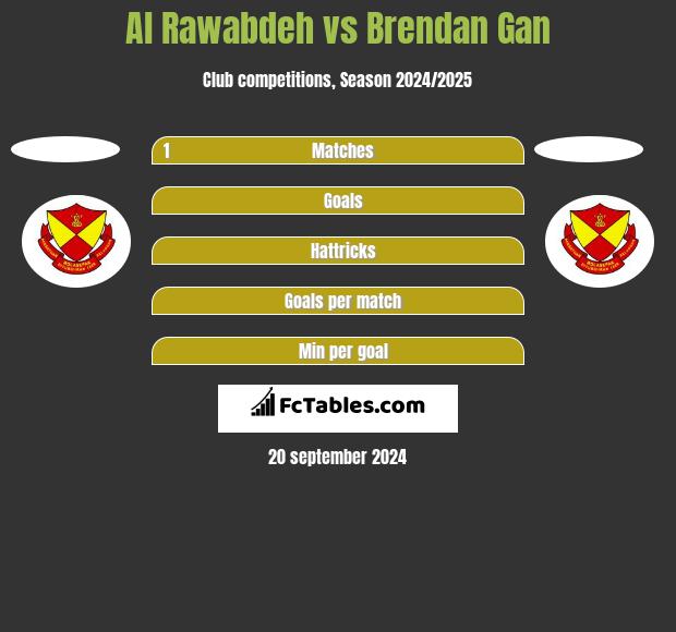 Al Rawabdeh vs Brendan Gan h2h player stats