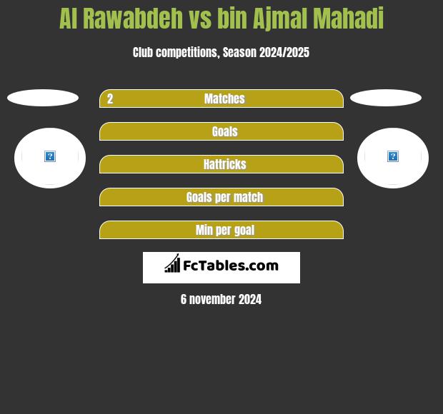 Al Rawabdeh vs bin Ajmal Mahadi h2h player stats