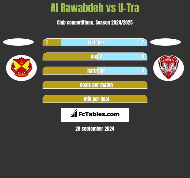 Al Rawabdeh vs U-Tra h2h player stats