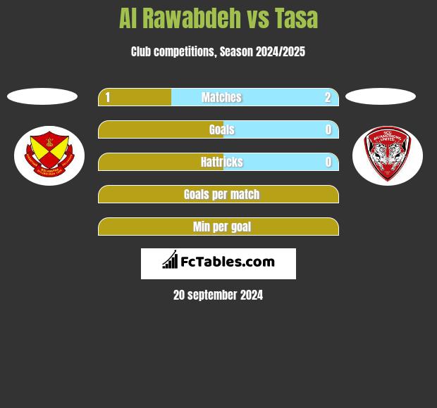 Al Rawabdeh vs Tasa h2h player stats