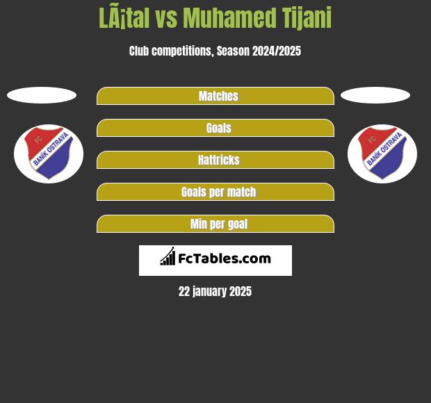 LÃ¡tal vs Muhamed Tijani h2h player stats