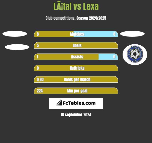 LÃ¡tal vs Lexa h2h player stats