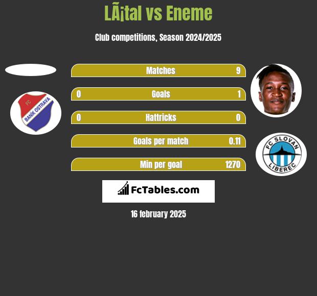 LÃ¡tal vs Eneme h2h player stats