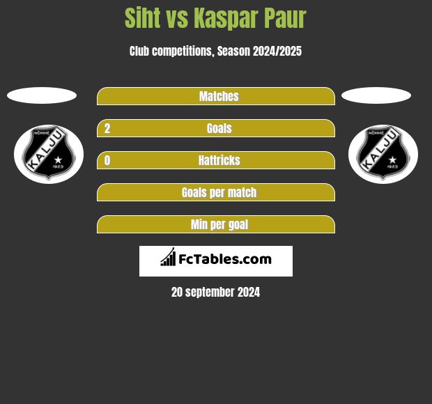 Siht vs Kaspar Paur h2h player stats