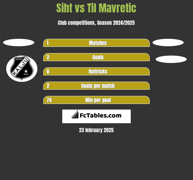 Siht vs Til Mavretic h2h player stats