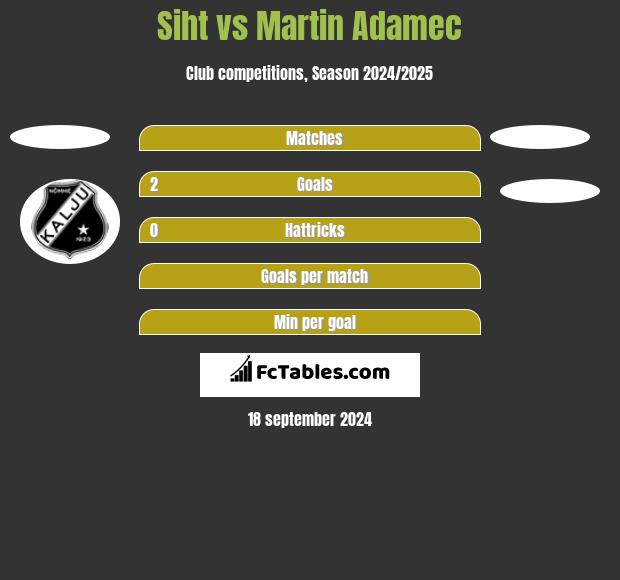 Siht vs Martin Adamec h2h player stats