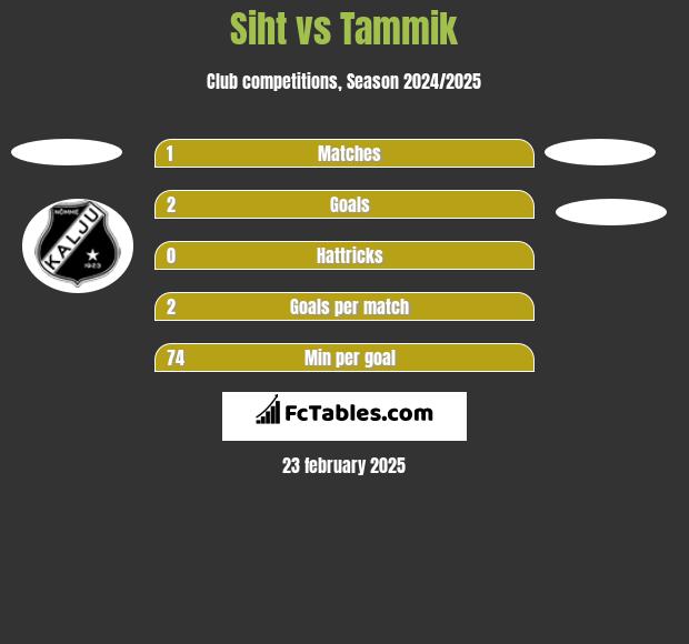 Siht vs Tammik h2h player stats