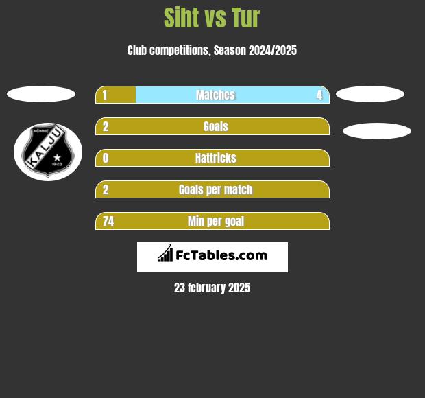 Siht vs Tur h2h player stats