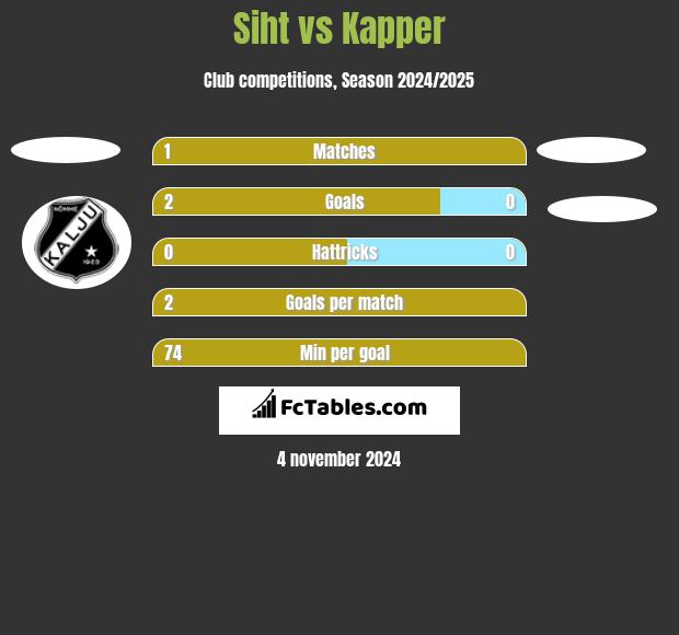 Siht vs Kapper h2h player stats