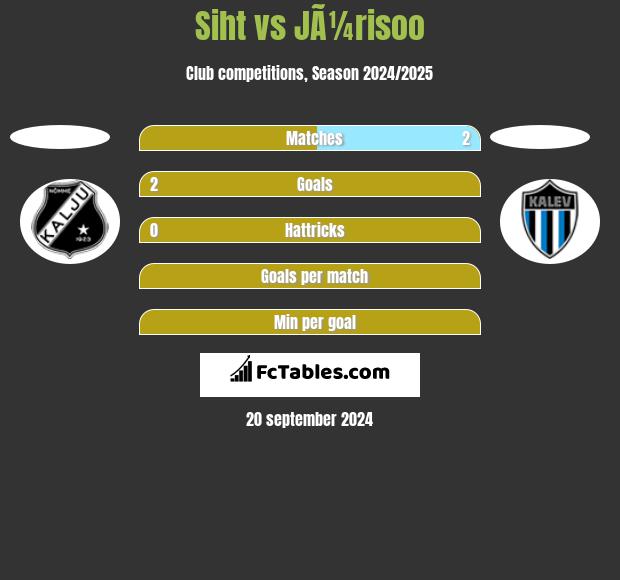 Siht vs JÃ¼risoo h2h player stats